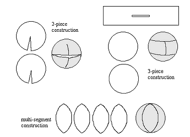 Two-piece, three-piece and multi-segment paterns.